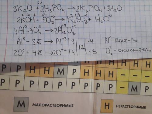 Какие из реакций относятся к окислительно-восстановительным? ответ обоснуйте а) koh+> k2so3+h2o б