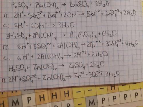 Составьте молекулярные,ионные уравнения между растворами серной кислоты бария,алюминия,цинка,калия