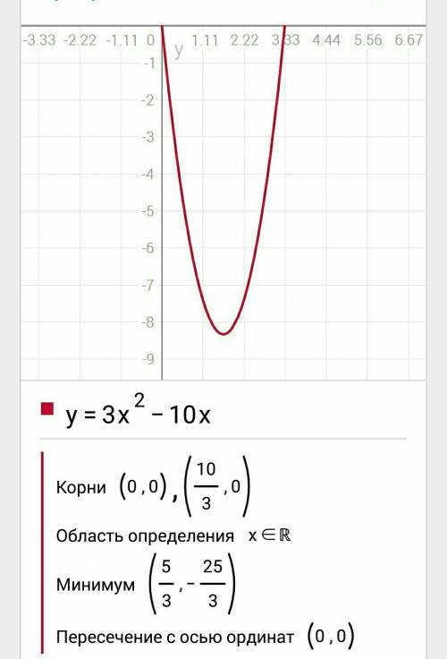 Постройте график функции y=3x^2-10x