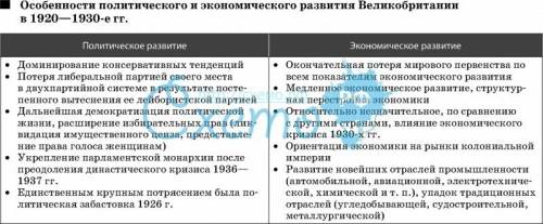 Особенности развития германии и великобритании в 1920г