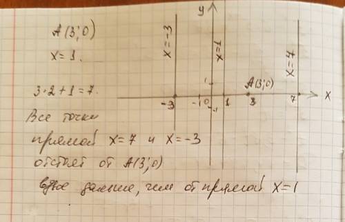 Составить уравнение линии,каждая точка которой отстоит от точки а(3; 0) вдвое дольше,чем от прямой х