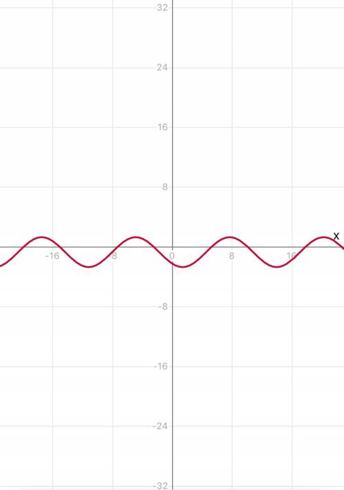 Y=2 sin(1/2x+4)-0,75 постройте график