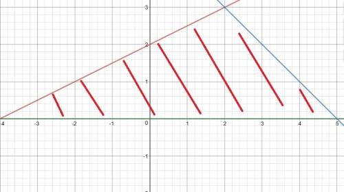 Вычислите площадь фигуры ,ограниченной линиями х-2у+4=0; х+у-5=0; у=0. сделайте чертёж