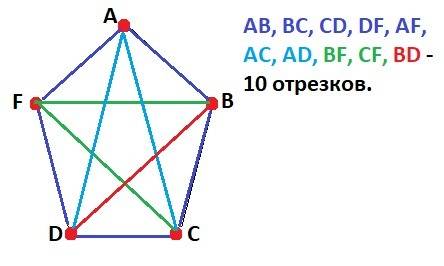 1) даны 5 точек, из которых никакие 3 не лежат на одной прямой. проведите прямые соединив эти точки.