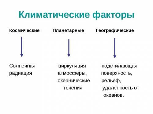 Заполнить таблицу (в. в. пасечник, 5 класс) название группы факторов определение примеры абиотически