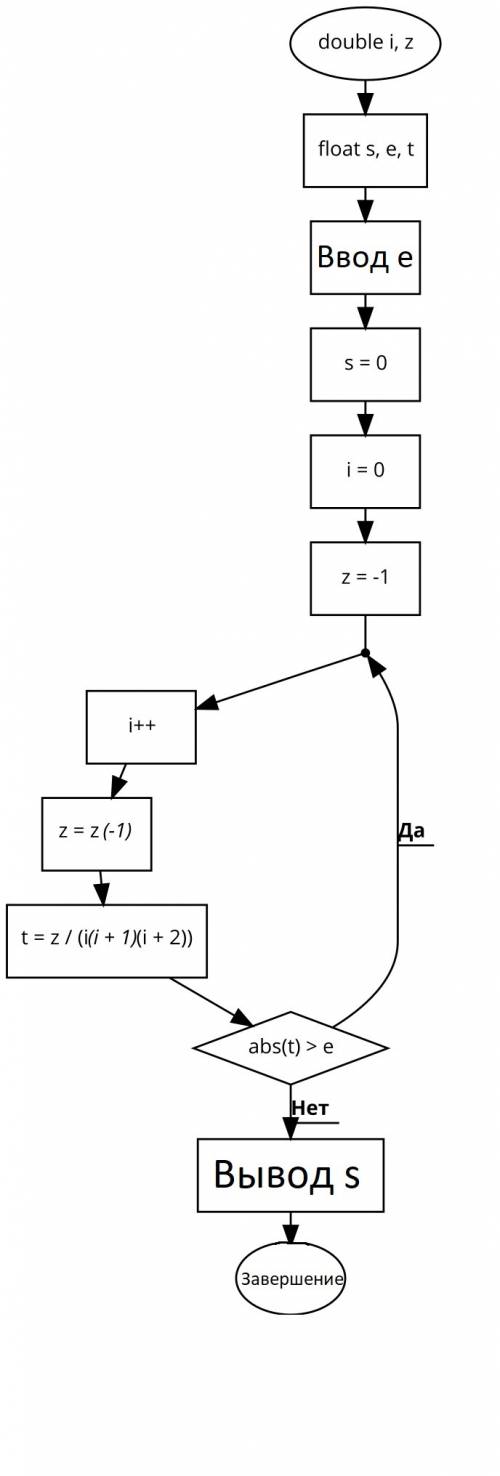 Сделайте к этой программе блок схему, ! double i, z; float s, e, t; cin » e; s = 0; i = 0; z = -1; d