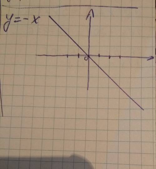 Построить графики функций 1)y=-x 3 2)y=2x 3 3) y=-6,5