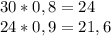 30*0,8=24\\24*0,9=21,6