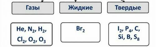 Распределите неметаллы по группам, которые при н. у.: группа а) твердые группа б)- жидкие группа в)-