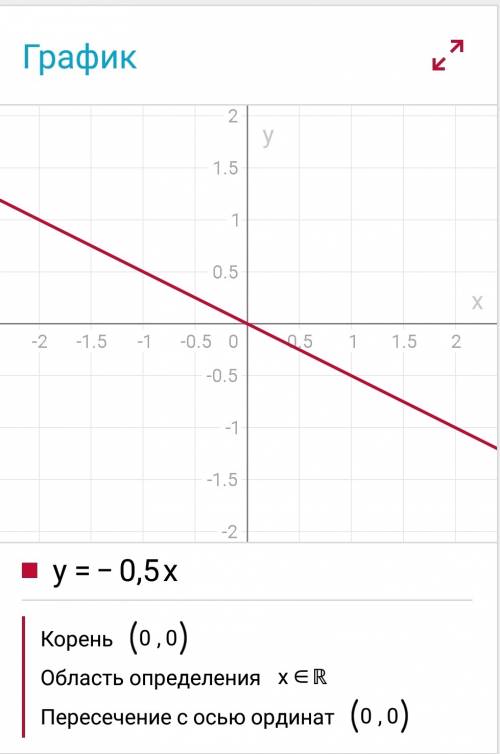 Водной и той же системе координат постройте графики функций: а) y=-0,5x; б) y=5