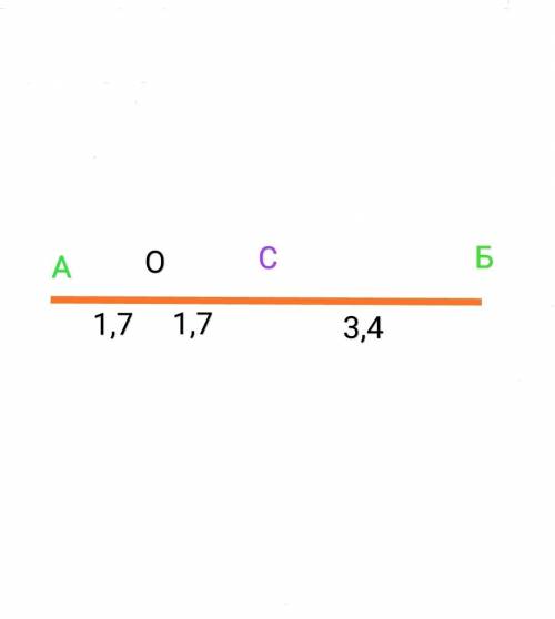 Точка c - середина отрезка ab, точка o - середина отрезка ac. найдите ob, если ao=1.7 см