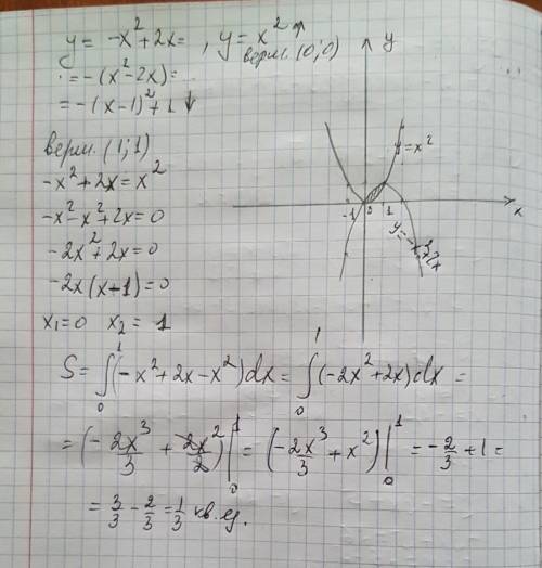 Знайти площу фігури, обмеженої лініями y=-x^2+2x; y=x^2