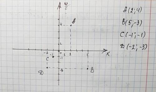 Постройте систему координат . отметьте в координатной плоскости точки : (2; 4); (5; -3); (-1; -1); (