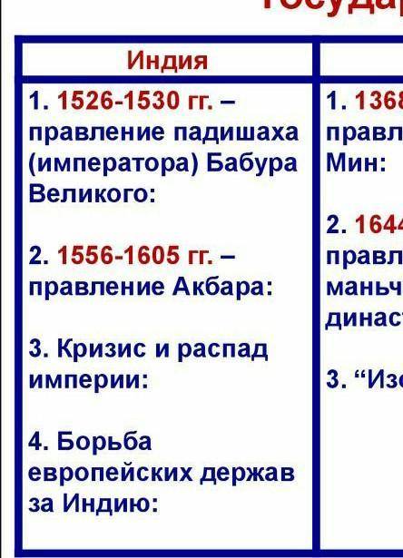 Сравните политику во время колонизации индии и китая что общего и что разного? ​