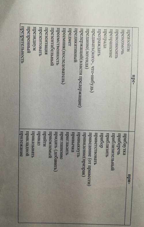 Напишите 20 слов с приставкой -при по орфограмме -при -пре