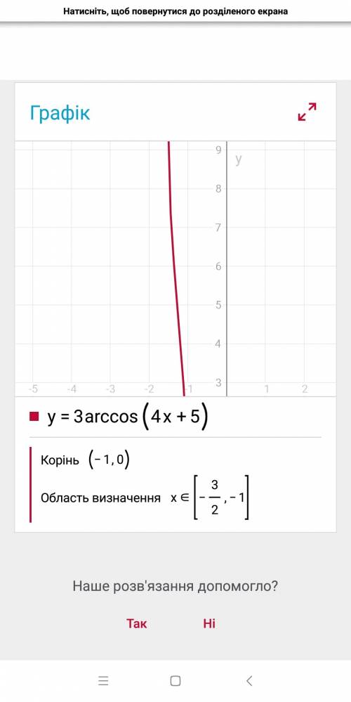 Найдите область определения y=3 arccos ( 4x+5)