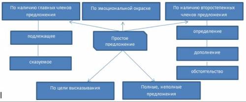 Найти диктант для 5 класса контрольный диктант №2 по теме синтаксис простого предложения . нужно