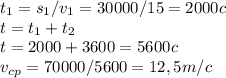 t_{1}=s_{1}/v_{1}=30000/15=2000c\\t=t_{1}+t_{2}\\t=2000+3600=5600c\\v_{cp}=70000/5600=12,5m/c