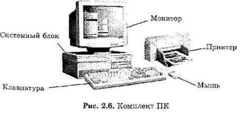 Как устроен персональный компьютер?