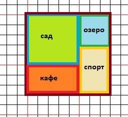 Парк имеет форму квадрата. территорию квадрата занимают сад, озеро, игровая площадка и кафе. озеро и