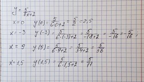 Дана линейная функция: y=5/6x+2 найдите y, если x=0; x=-3; x=9; x=1,5;