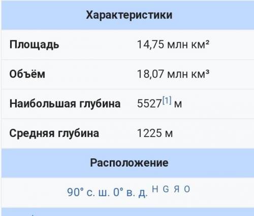 Составьте письменную характеристику атлантического и северного ледовитого океана. 7 класс ,