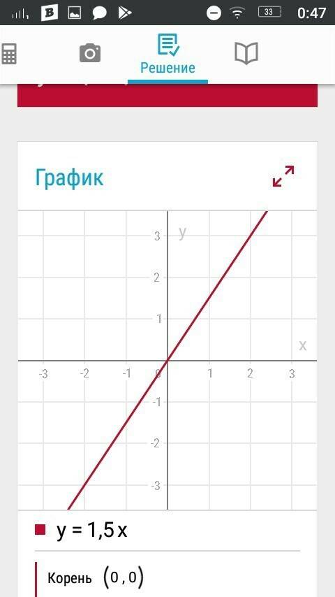 Построить графики в одной системе координат: у=2,5х у=-1,5х . желательно с фото