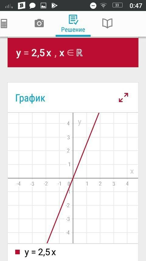 Построить графики в одной системе координат: у=2,5х у=-1,5х . желательно с фото