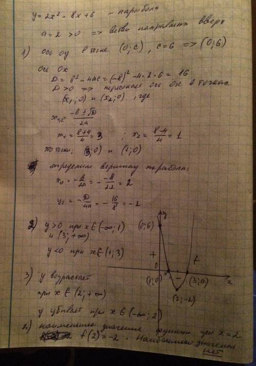 Построить график y=2x^2-8x+6 1)найти точки пересечения графика с осями координат 2)найти интервалы п