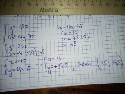 Решите систему методом постановки y=-2,5x 5x+4y=75