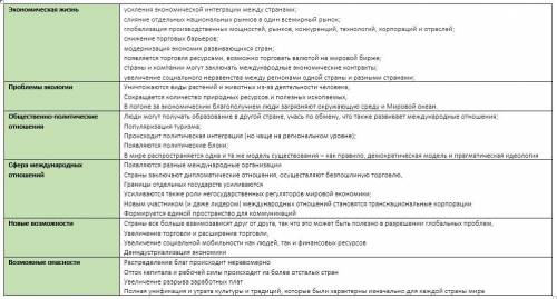 Заполните таблицу по теме: « и её проявления». жизнь проблемы экологии общественно-политические отно