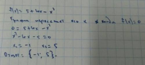 Укажите абсциссу точки графика функции f(x)=5+4x-x^2