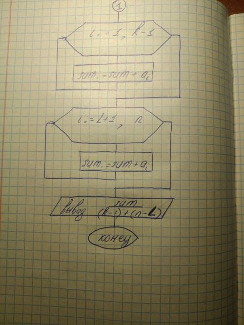 Составить блок схему из алгоритма паскаля? вот алгоритм var a: array[1..10] of integer; n,k,l,i,sum: