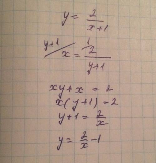 Найдите функцию, обратную функции y=2/(x+1), и укажите её область определения и множество значений.