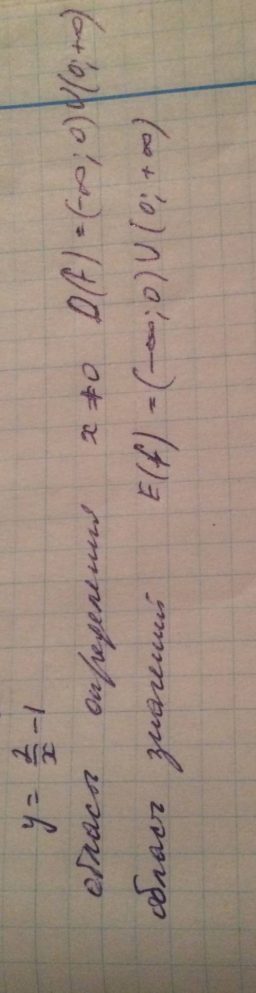 Найдите функцию, обратную функции y=2/(x+1), и укажите её область определения и множество значений.