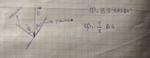 Воднородное магнитное поле перпендикулярно вектору магнитной индукции внесена прямоугольная рамка пл