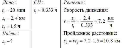 Велосипедист за первые 20 минут проехал 2,4 км. какой путь он проедет за 1,5 часа двигаясь с той же