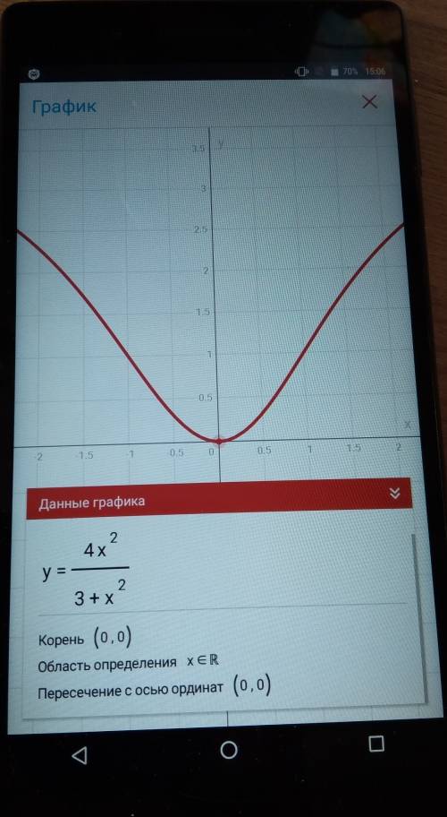 Y=4x²/3+x² исследовать функцию и построить график