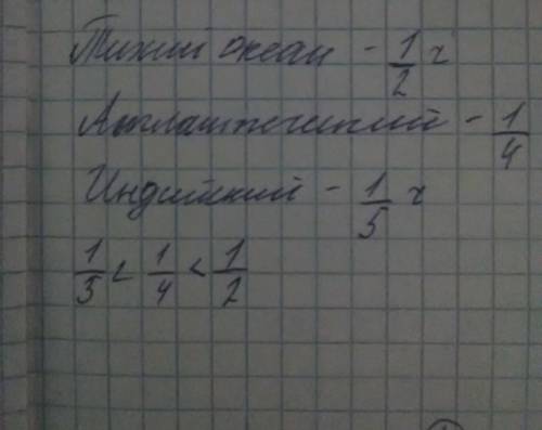 Тихий океан занимает 1/2часть антлантический 1/4 часть а индийский 1/5 часть водной поверхности земл