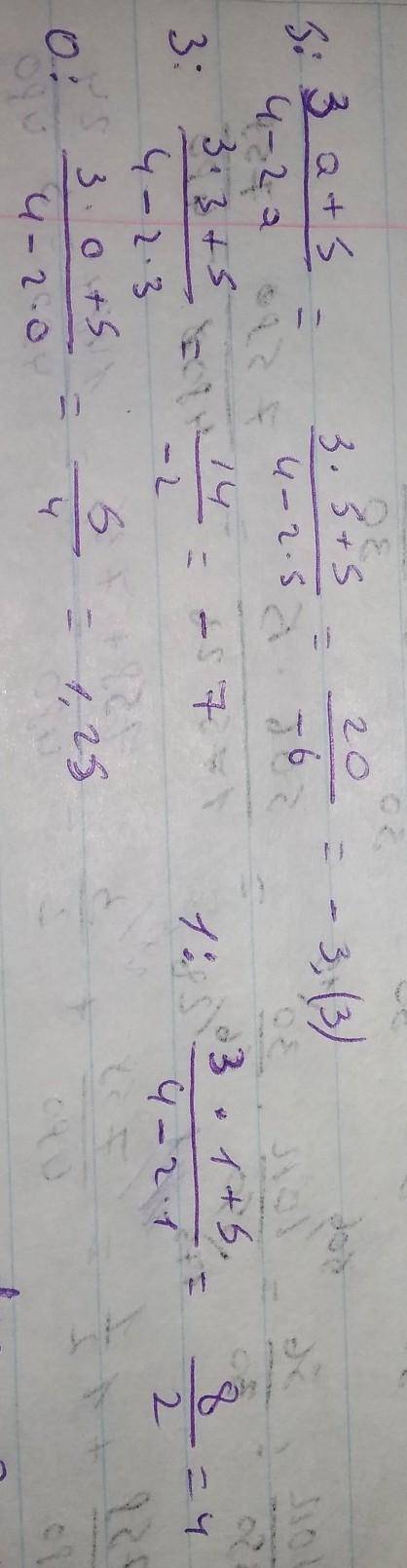 Задано выражение: (3a+5)/(4−2a). выберите значение a, при котором это выражение принимает наибольшее