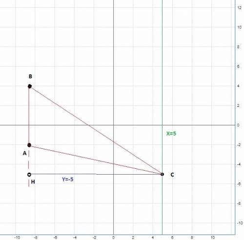 Даны вершины треугольника (abc): a(-7,-2)b(-7,4),c(5,-5) 1)уравнение высоты ch 2)уравнение прямой,пр