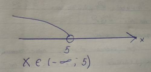 10-x> 5 как решить это уравнение