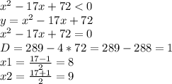 x^{2} -17x+72