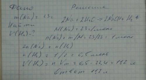Какой объём газа выделяется при взаимодействии 23 грамм натрия с водой
