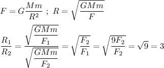 F = G\dfrac{Mm}{R^{2}} \ ; \ R = \sqrt{\dfrac{GMm}{F}} \\ \\ \dfrac{R_{1}}{R_{2}} = \dfrac{\sqrt{\dfrac{GMm}{F_{1}} }}{\sqrt{\dfrac{GMm}{F_{2}} }} = \sqrt{\dfrac{F_{2}}{F_{1}}} = \sqrt{\dfrac{9F_{2}}{F_{2}} } = \sqrt{9} = 3