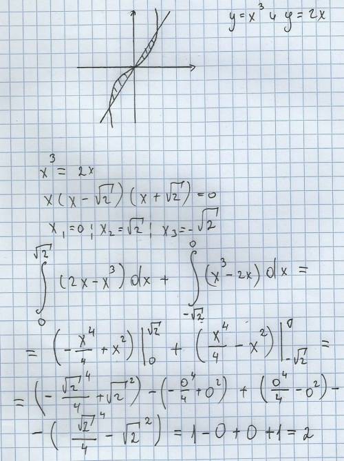 Вычислить площадь фигуры ограниченной линиям: у=х^3, у=2х