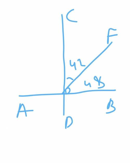 Прямые ab и cd перпендикулярны, o - точка пересечения прямых, угол cof равен 42 градусам. найти угол
