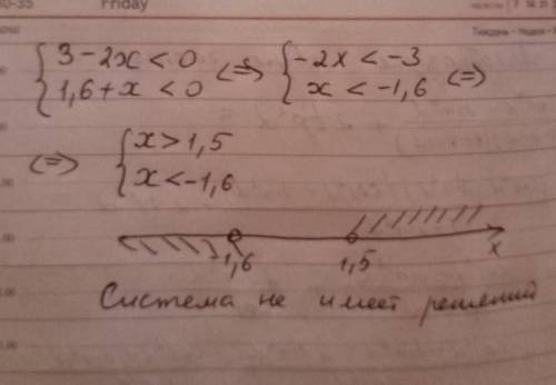 Решить систему неравенств {3-2x< 0 {1,6+x< 0