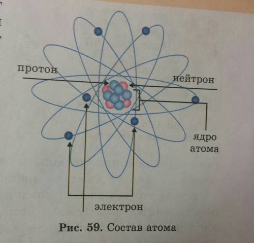 Позначте щагальну назву частичнок, що утворюють ядро атома. а) нейтрони в)нуклони б)протони г) нукли