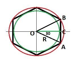 Знайдіть відношення площі круга, описаного навколо правильного шестикутника, до площі круга, вписано